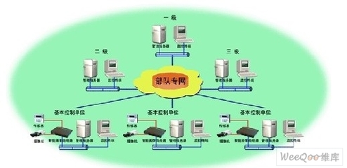 智能安防系統(tǒng)在倉(cāng)庫(kù)及重要單位中的應(yīng)用 智能控制系統(tǒng)集成